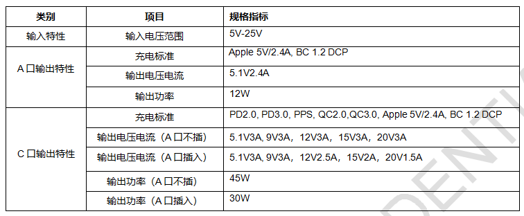 慧能泰推出A+C双口输出智能功率分配方案HUSB339参考设计 慧能泰推出A+C双口输出智能功率分配方案HUSB339参考设计